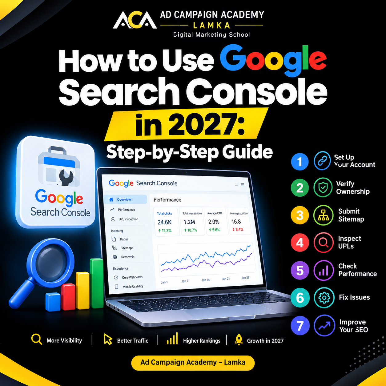 You are currently viewing How to Use Google Search Console in 2027: A Step-by-Step Guide for Beginners